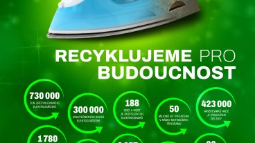 Panel č. 1 - RECYKLUJEME PRO BUDOUCNOST
