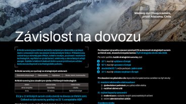 Závislost na dovozu