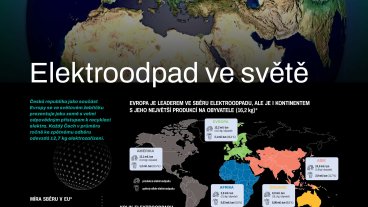 Elektroodpad ve světě