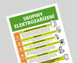 Cedule s výčtem skupin elektrozařízení