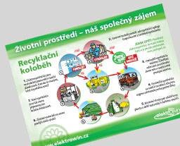 Plakát A3 - Recyklační koloběh