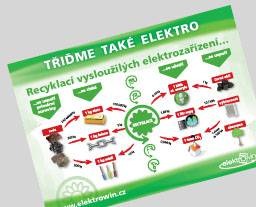 Plakát A3 - úspory